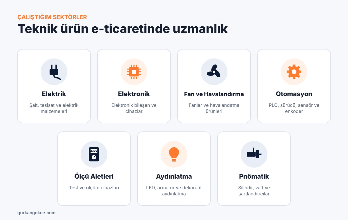 Çalıştığım sektörler: elektrik, elektronik, fan ve havalandırma, otomasyon, ölçü aletleri, aydınlatma, pnömatik