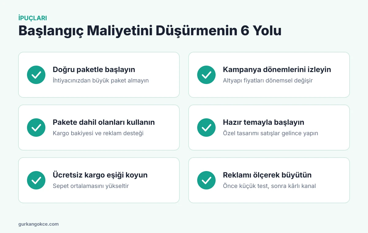 E-ticaret başlangıç maliyetini düşürmenin 6 yolu