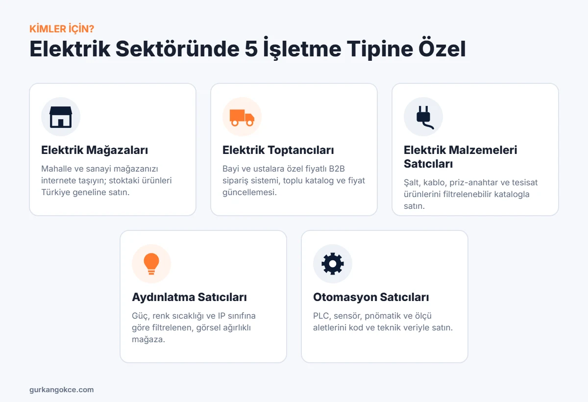 Elektrik mağazaları, elektrik toptancıları, elektrik malzemeleri satıcıları, aydınlatma ve otomasyon satıcıları için e-ticaret