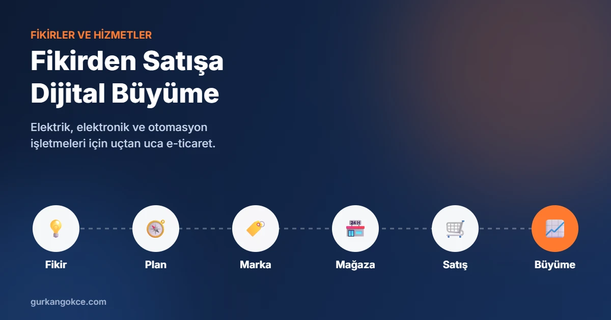 Fikirden satışa dijital büyüme: fikir, plan, marka, mağaza, satış, büyüme