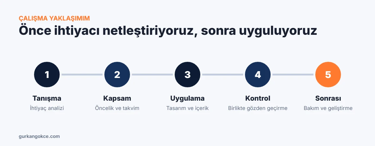 Çalışma yaklaşımı 5 adım