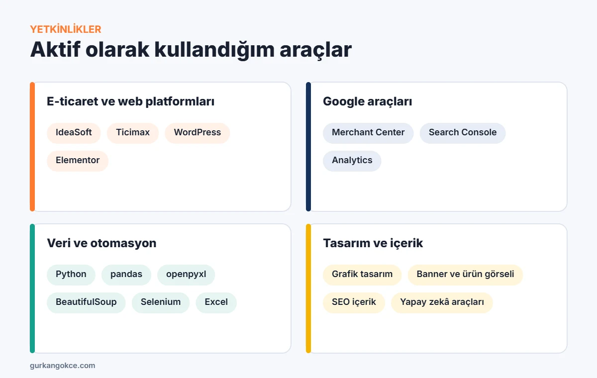 Gürkan Gökçe yetkinlikleri ve kullandığı araçlar