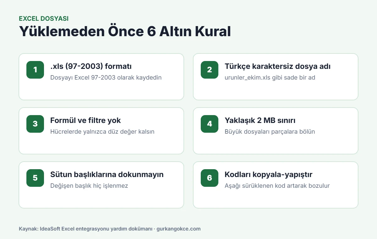 IdeaSoft Excel ürün yükleme öncesi 6 kural