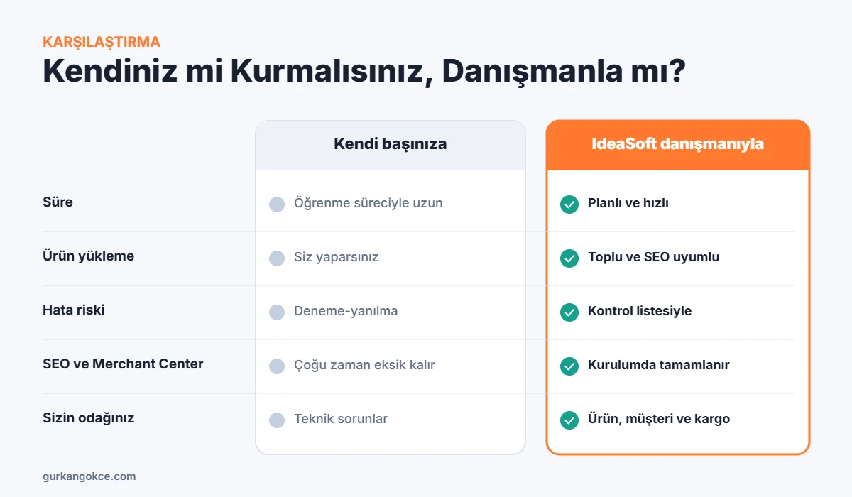 IdeaSoft kurulumunu kendiniz yapmak ile danışmanla yapmanın karşılaştırması