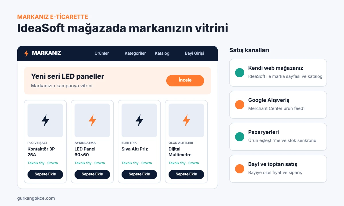 Markanızın IdeaSoft mağaza vitrini ve satış kanalları: web mağaza, Google Alışveriş, pazaryerleri, bayi satışı